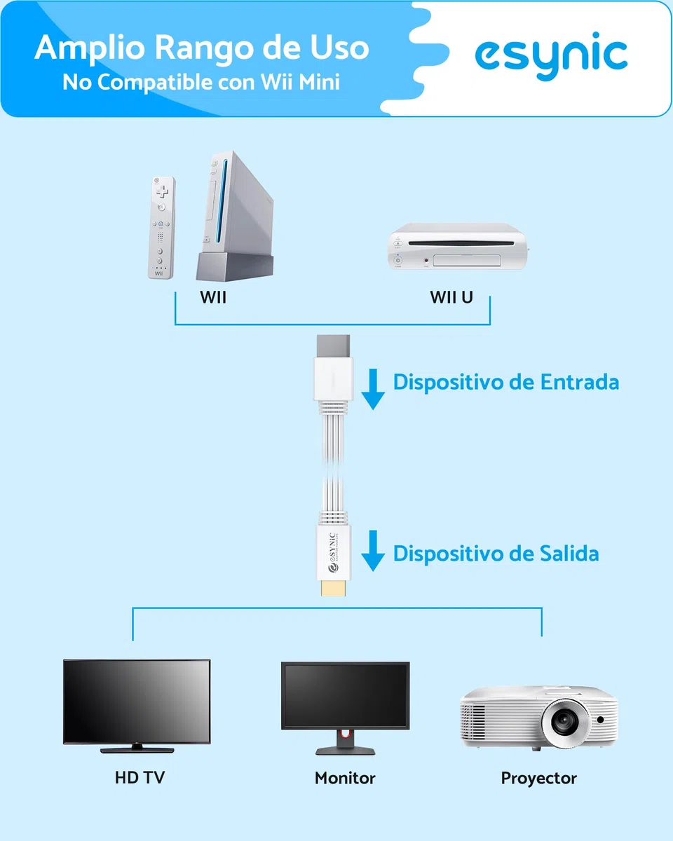 eSynic Adaptador Wii a HDMI 1080P/720P Convertidor Wii a HDMI Cable HDMI 1.2 Metros Wii HDMI Converter Plug and Play Compatible con Nintendo Wii y Wii U Conexión Directa a HDTV y Monitor
