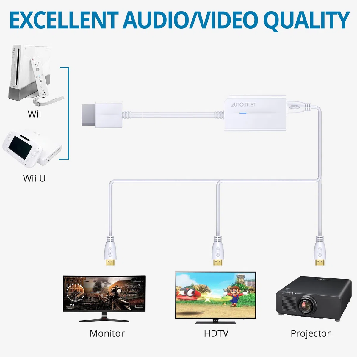 AUTOUTLET Adaptador Wii a HDMI, Convertidor Wii Hdmi 1080P / 720P Full HD, con Salida de Audio y Video de 3,5mm para Nintendo Wii, Monitor de TV, Proyector, Televisión, Blanco